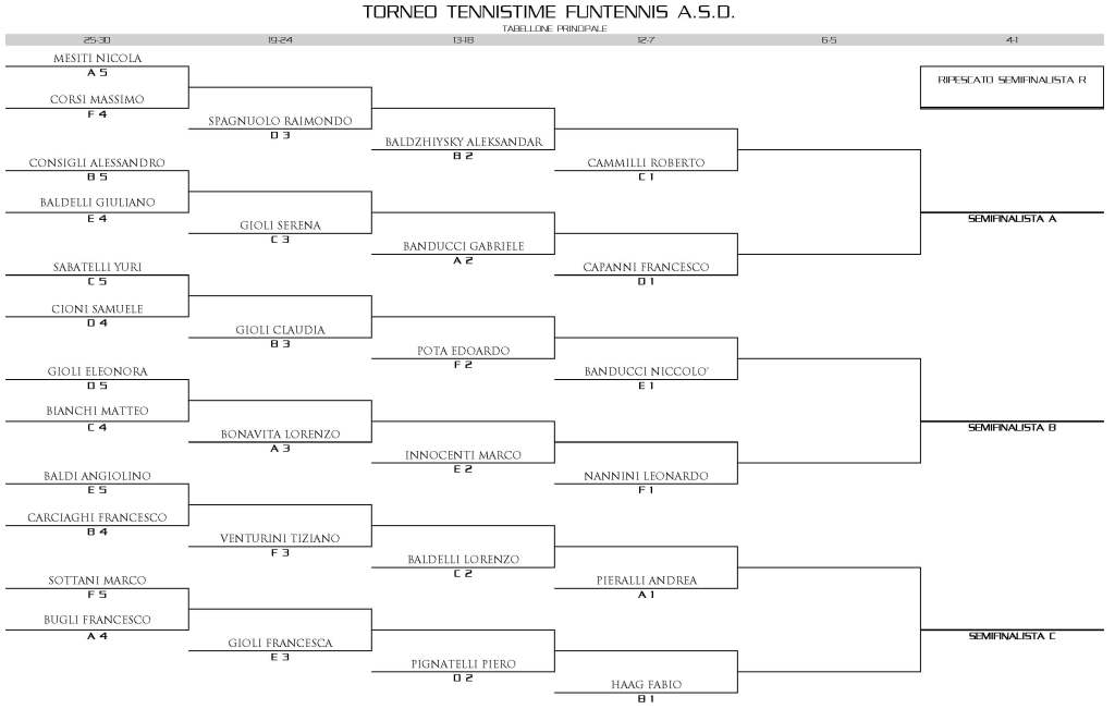 TORNEO-TENNISTIME